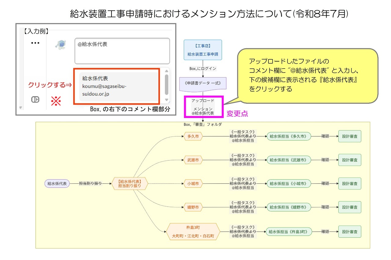 給水装置工事におけるメンション方法について(令和8年7月)