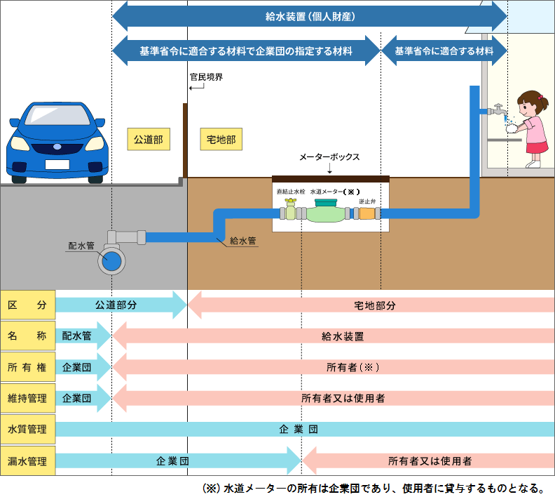 管理区分のイラストイメージ