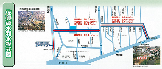 佐賀導水利水模式図