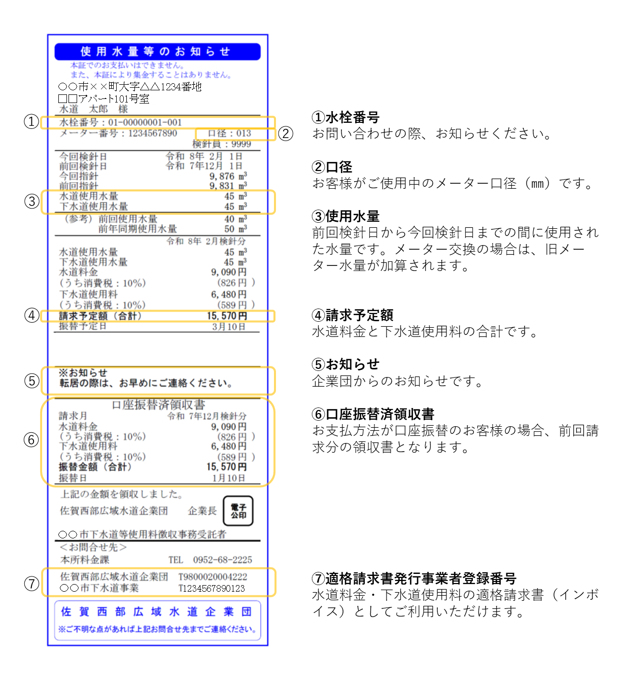 koikoi　送料ページ 検針について［佐賀西部広域水道企業団］